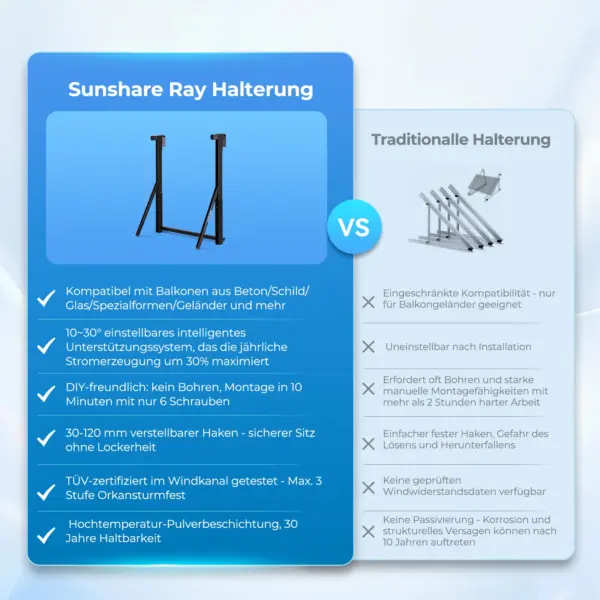 Sunshare Ray Balkonhalterung für Geländer – einstellbare Halterung für Balkonkraftwerke <p data-start="107" data-end="191">Die Sunshare Ray Balkonhalterung ist die ideale Lösung zur sicheren Montage von Solarmodulen am Geländer. Der Neigungswinkel ist flexibel einstellbar, und die stabile Aluminiumkonstruktion sorgt für dauerhaft festen Halt.</p>